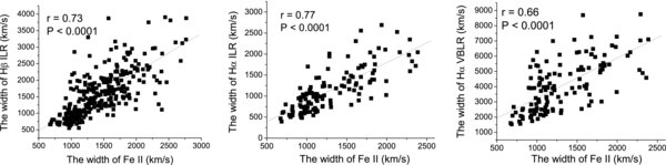 ANALYSIS OF OPTICAL Fe ii EMISSION IN A SAMPLE OF ACTIVE GALACTIC ...