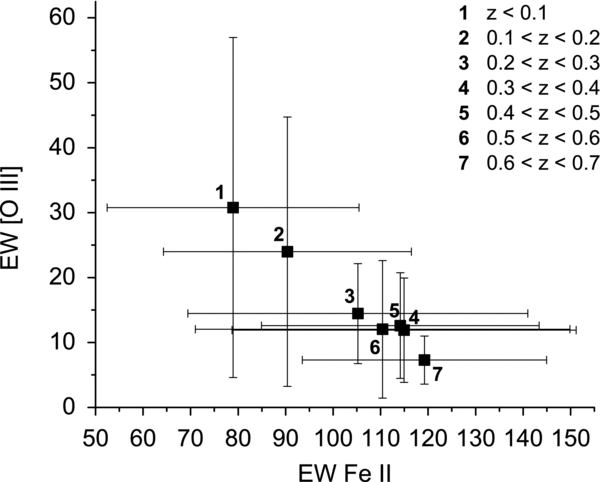ANALYSIS OF OPTICAL Fe ii EMISSION IN A SAMPLE OF ACTIVE GALACTIC ...