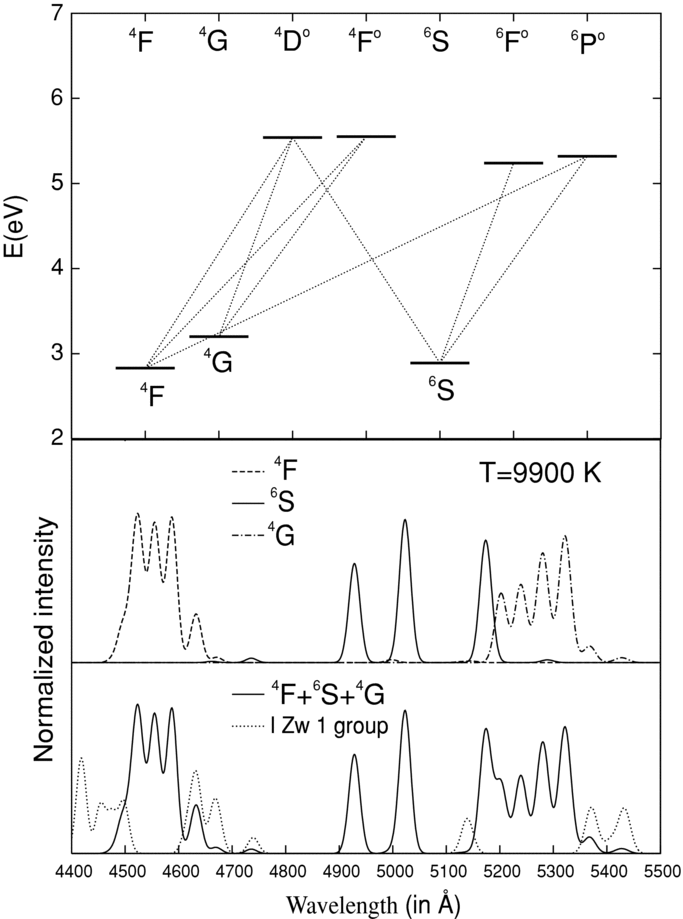 ANALYSIS OF OPTICAL Fe ii EMISSION IN A SAMPLE OF ACTIVE GALACTIC ...