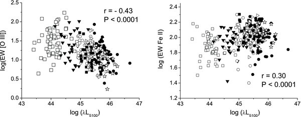 ANALYSIS OF OPTICAL Fe ii EMISSION IN A SAMPLE OF ACTIVE GALACTIC ...