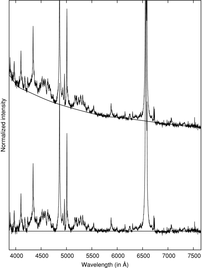 ANALYSIS OF OPTICAL Fe ii EMISSION IN A SAMPLE OF ACTIVE GALACTIC ...