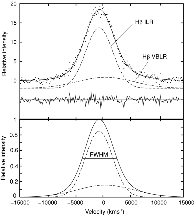 ANALYSIS OF OPTICAL Fe ii EMISSION IN A SAMPLE OF ACTIVE