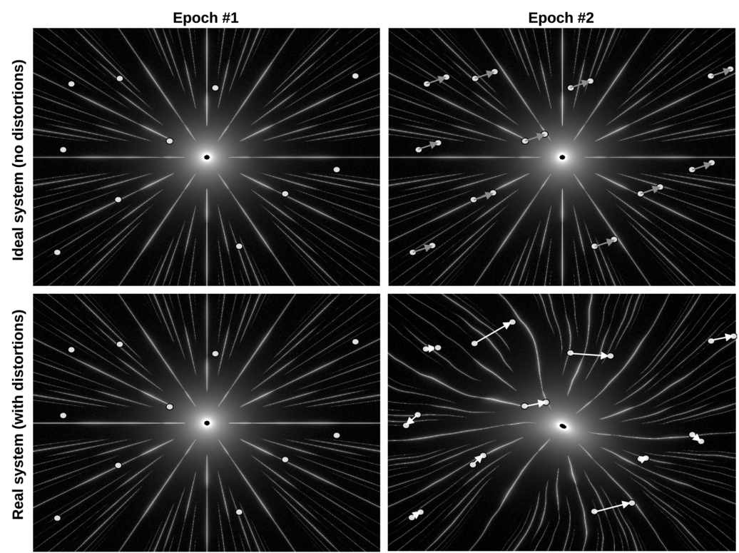 Pinched Stars HIGH-PRECISION ASTROMETRY WITH A DIFFRACTIVE PUPIL TELESCOPE - IOPscience