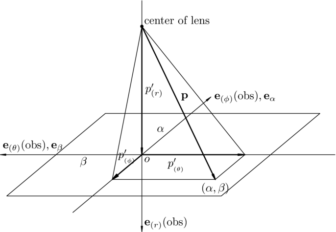 YNOGK: A NEW PUBLIC CODE FOR CALCULATING NULL GEODESICS IN THE KERR ...