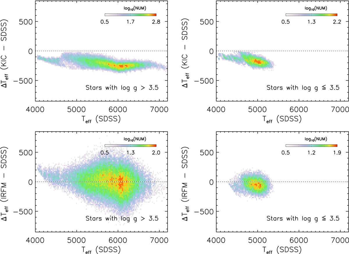 ERRATUM "A REVISED EFFECTIVE TEMPERATURE SCALE FOR THE KEPLER INPUT