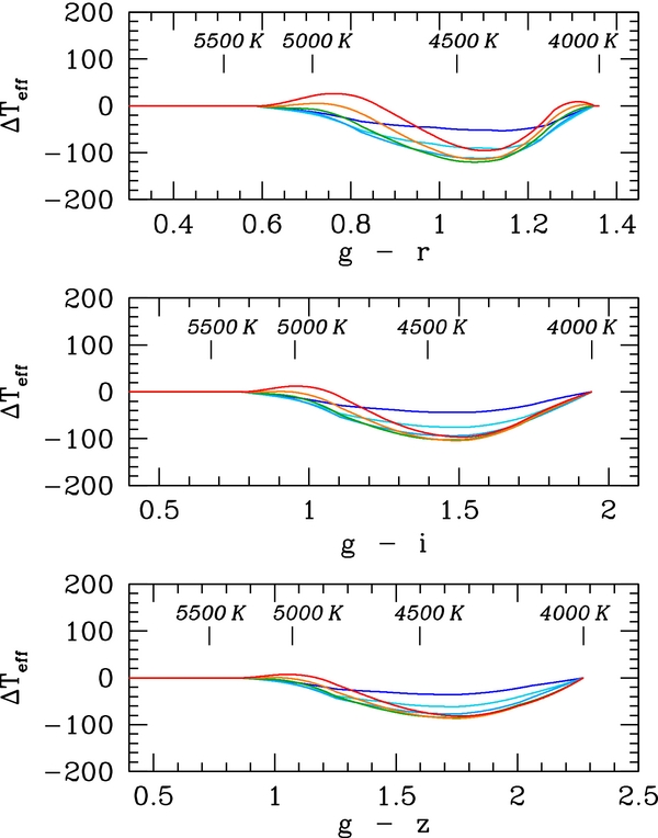 ERRATUM "A REVISED EFFECTIVE TEMPERATURE SCALE FOR THE KEPLER INPUT