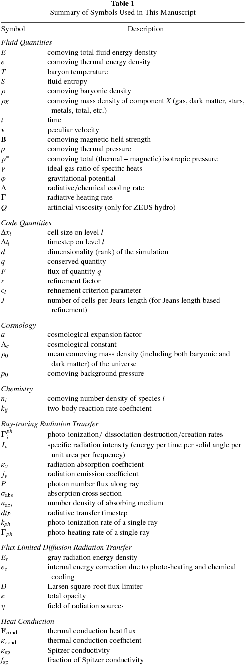 ENZO: AN ADAPTIVE MESH REFINEMENT CODE FOR ASTROPHYSICS - IOPscience