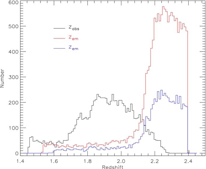 ERRATUM: "CATALOG OF NARROW C iv ABSORPTION LINES IN BOSS. I. FOR ...