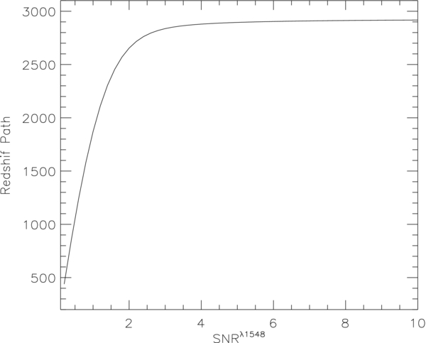 ERRATUM: "CATALOG OF NARROW C iv ABSORPTION LINES IN BOSS. I. FOR ...