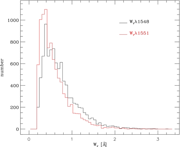 ERRATUM: "CATALOG OF NARROW C iv ABSORPTION LINES IN BOSS. I. FOR ...