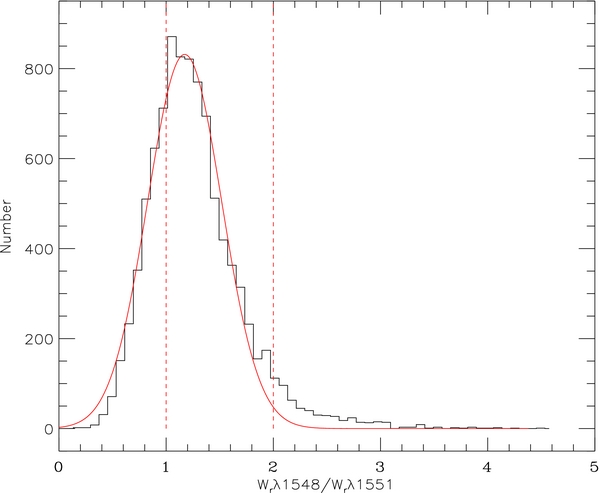 ERRATUM: "CATALOG OF NARROW C iv ABSORPTION LINES IN BOSS. I. FOR ...