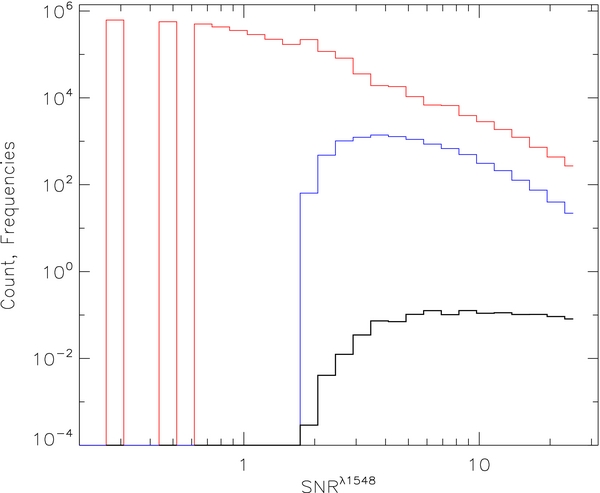 ERRATUM: "CATALOG OF NARROW C iv ABSORPTION LINES IN BOSS. I. FOR ...