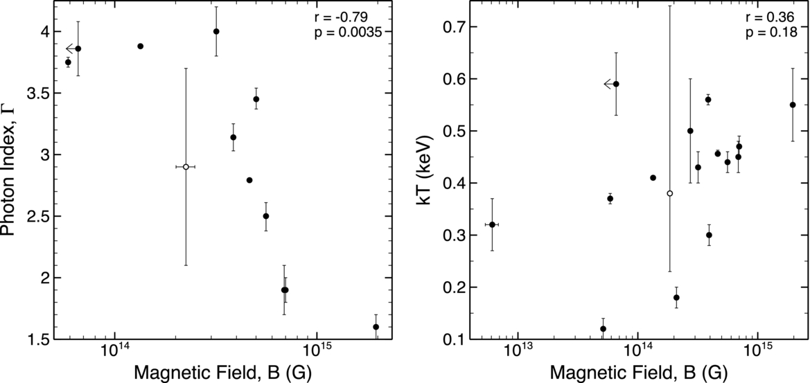 THE McGILL CATALOG IOPscience
