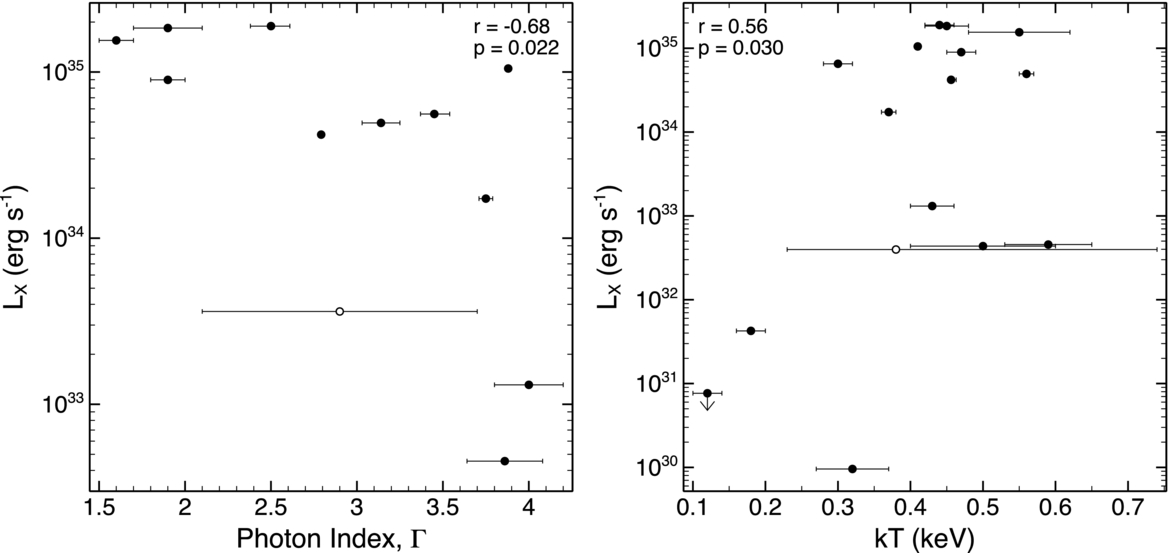 THE McGILL CATALOG IOPscience