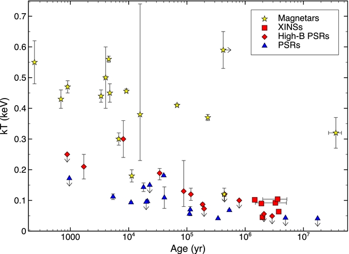 THE McGILL CATALOG IOPscience