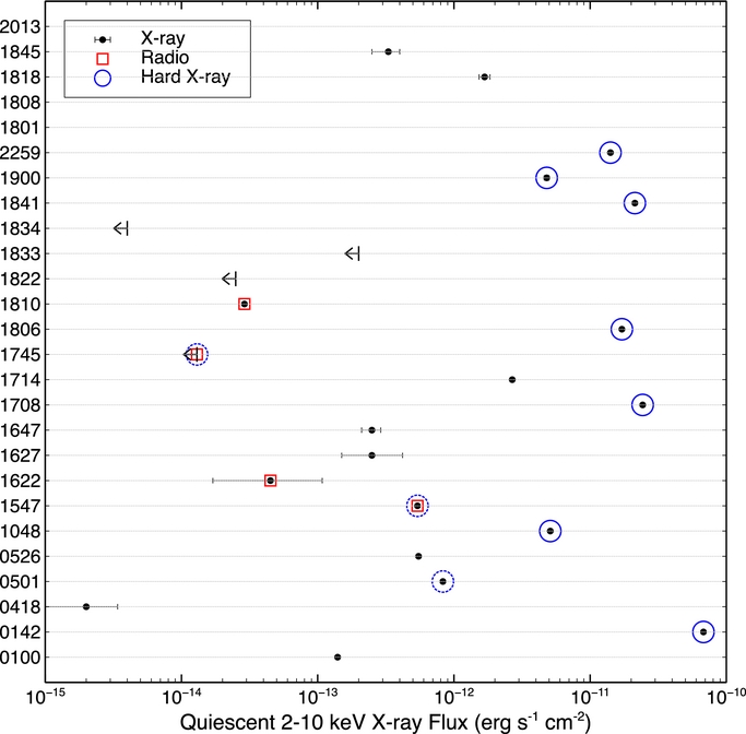 THE McGILL CATALOG IOPscience