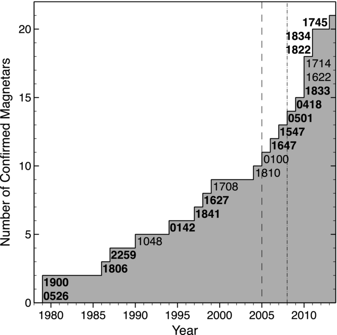 THE McGILL CATALOG IOPscience