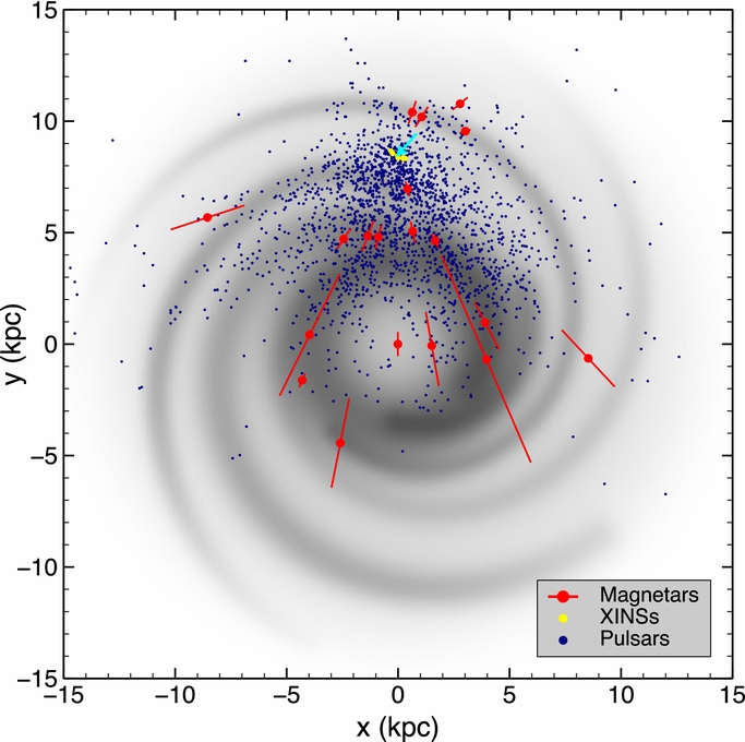 THE McGILL CATALOG IOPscience