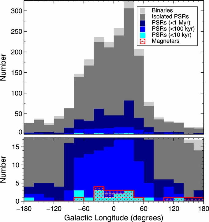 THE McGILL CATALOG IOPscience