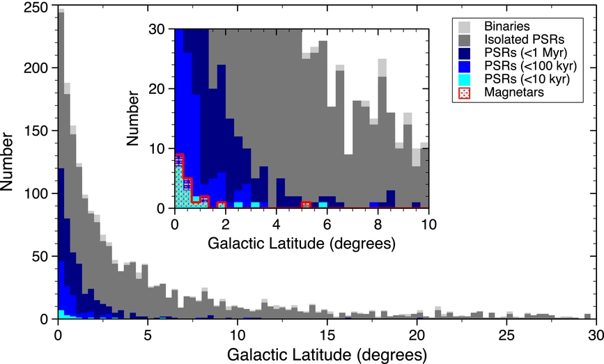 THE McGILL CATALOG IOPscience