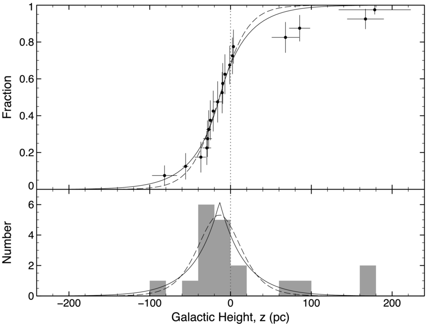 THE McGILL CATALOG IOPscience