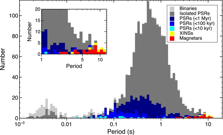 THE McGILL CATALOG IOPscience