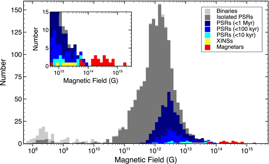 THE McGILL CATALOG IOPscience