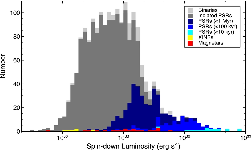 THE McGILL CATALOG IOPscience
