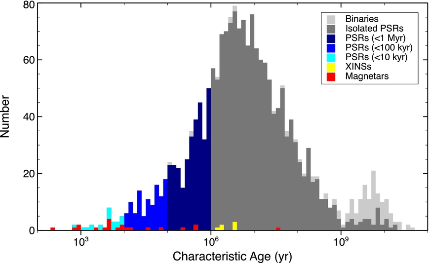 THE McGILL CATALOG IOPscience