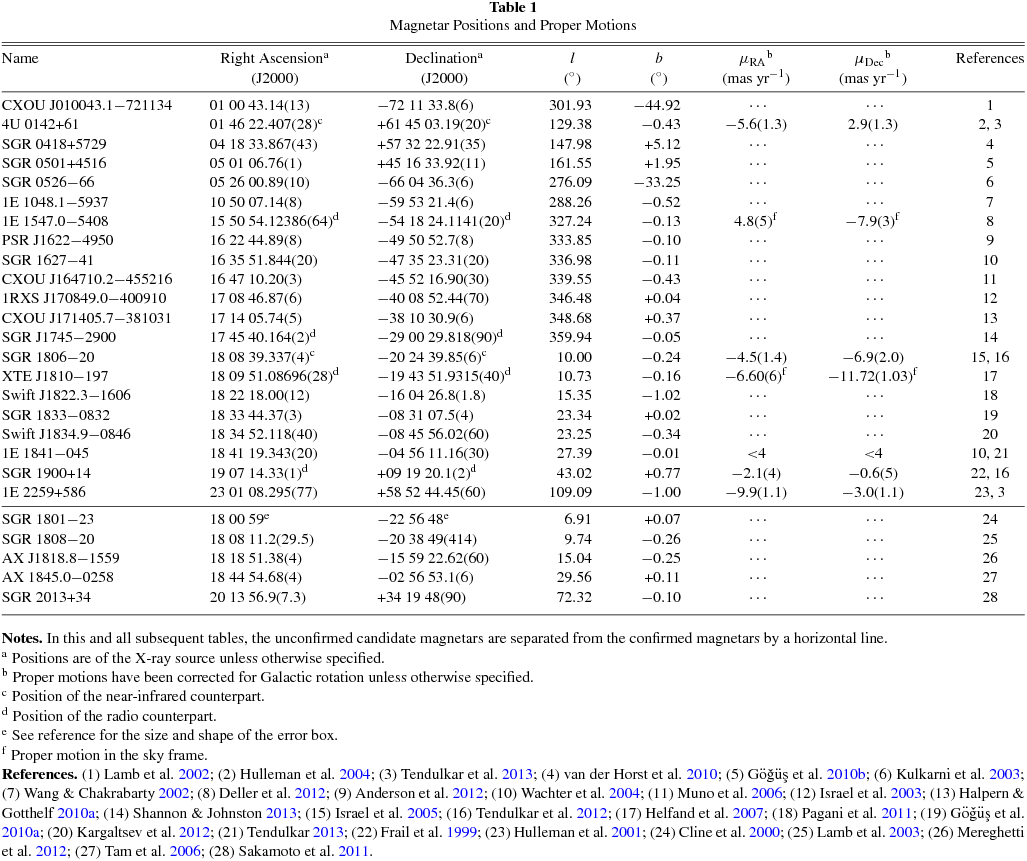 THE McGILL CATALOG IOPscience