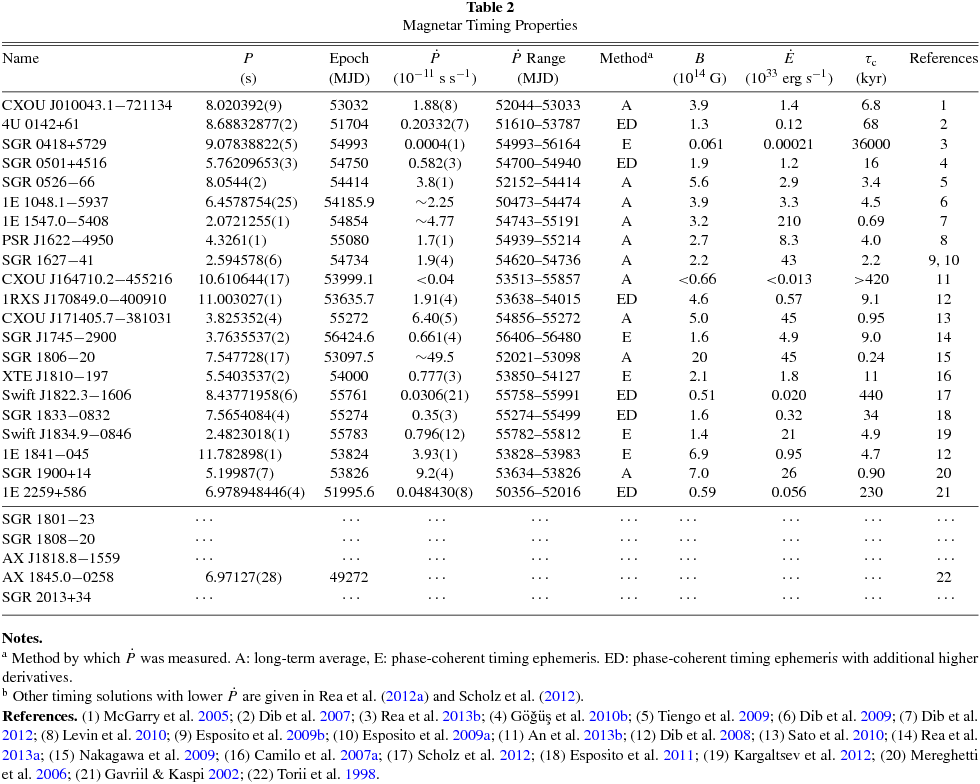 THE McGILL CATALOG IOPscience
