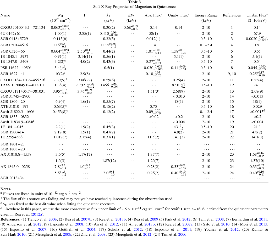 THE McGILL CATALOG IOPscience