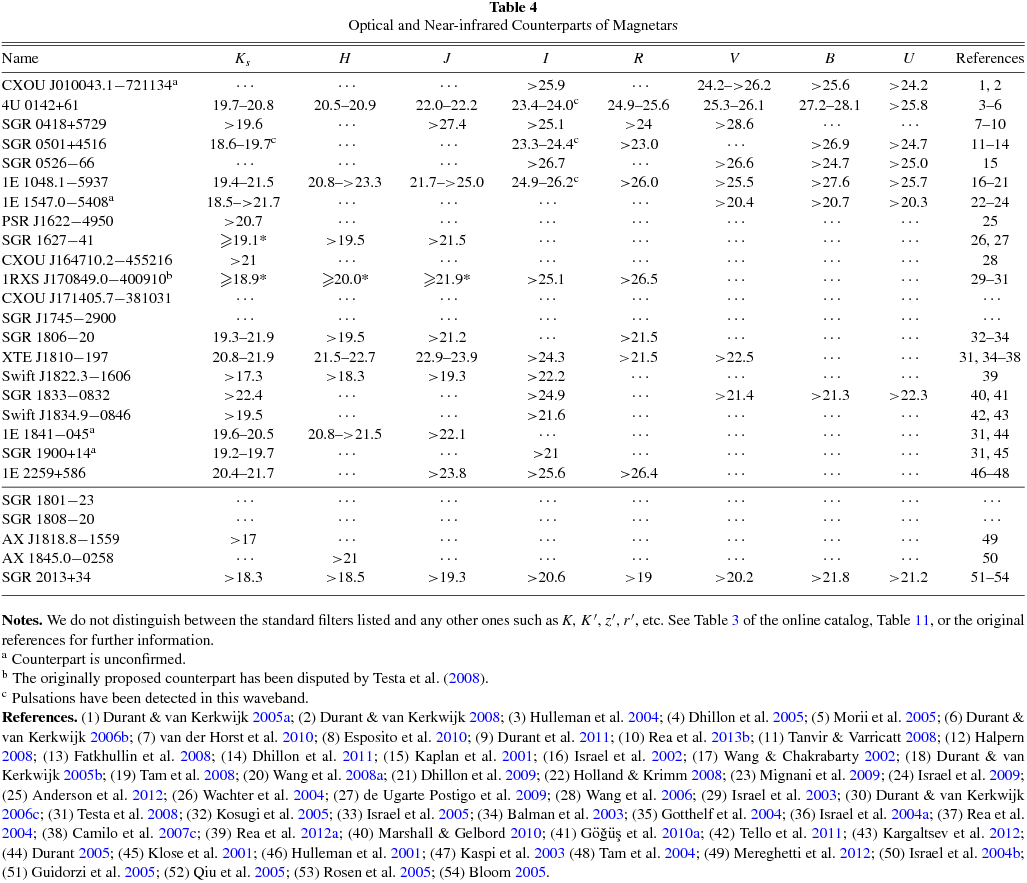 THE McGILL CATALOG IOPscience