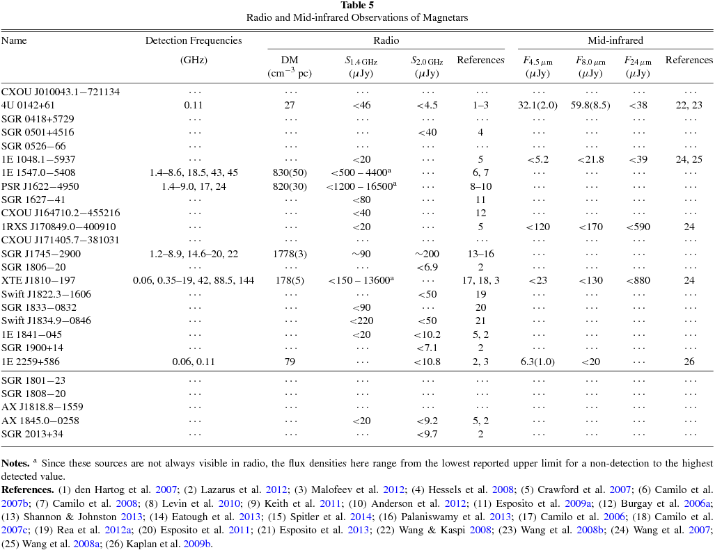 THE McGILL CATALOG IOPscience
