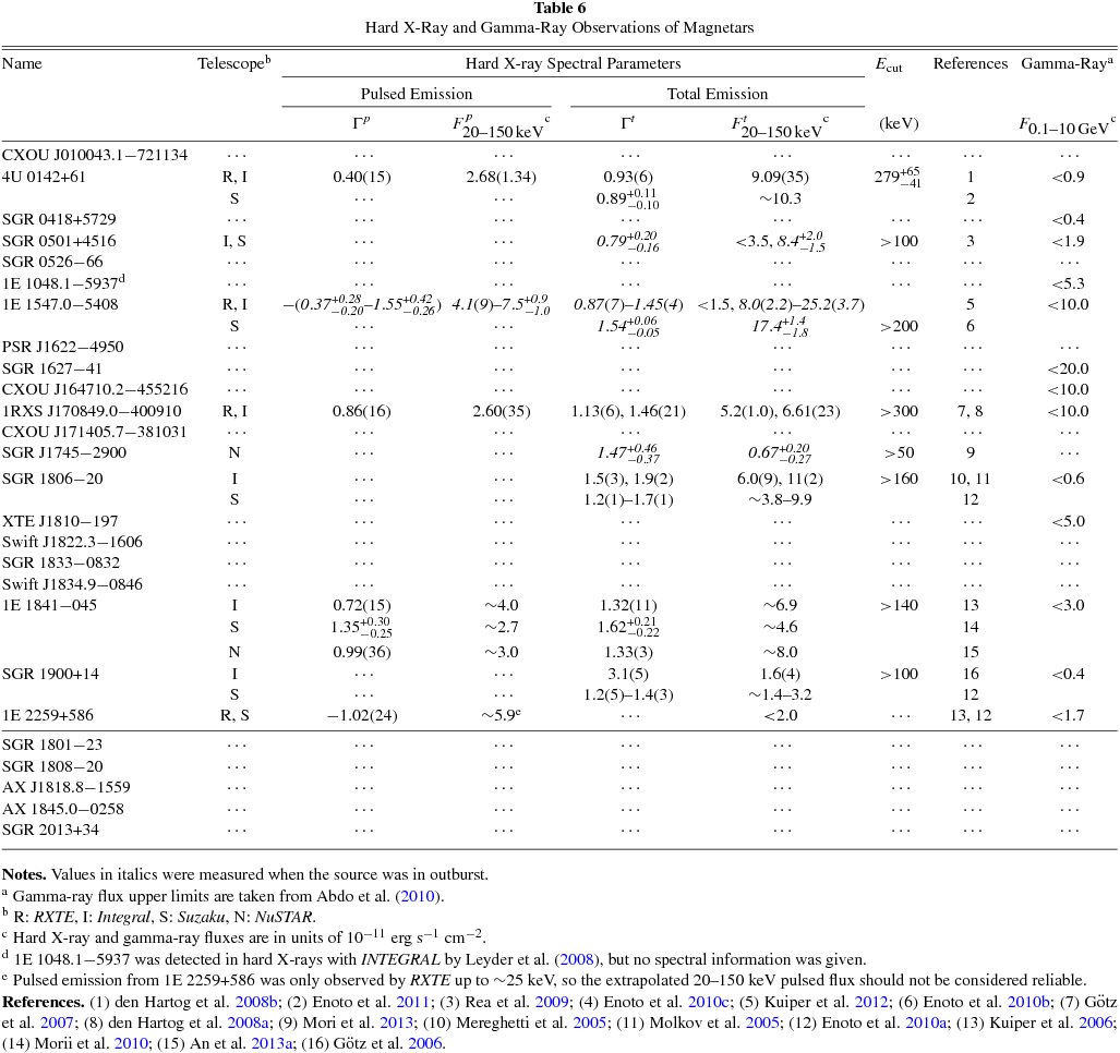 THE McGILL CATALOG IOPscience