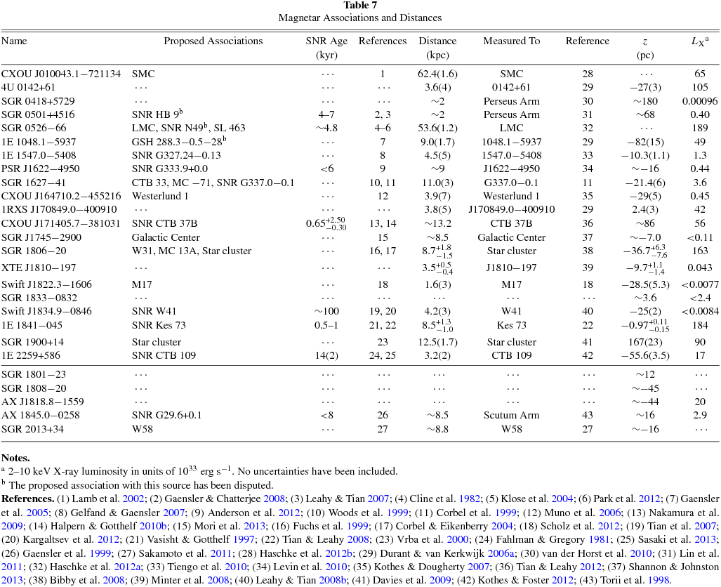 THE McGILL CATALOG IOPscience