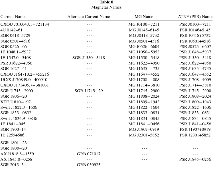 THE McGILL CATALOG IOPscience