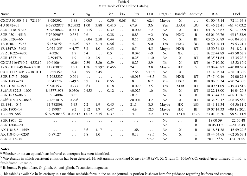 THE McGILL CATALOG IOPscience