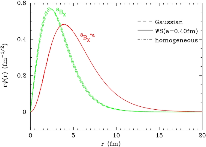 REVISED BIG BANG NUCLEOSYNTHESIS WITH LONG-LIVED, NEGATIVELY