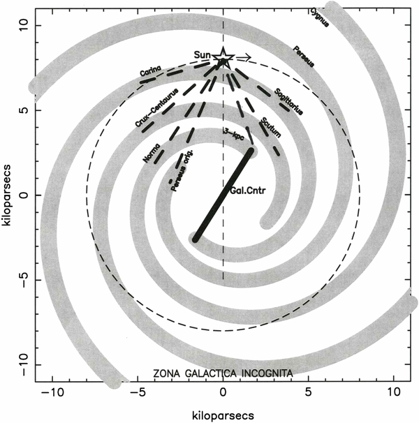 CATALOG OF OBSERVED TANGENTS TO THE SPIRAL ARMS IN THE MILKY WAY GALAXY ...