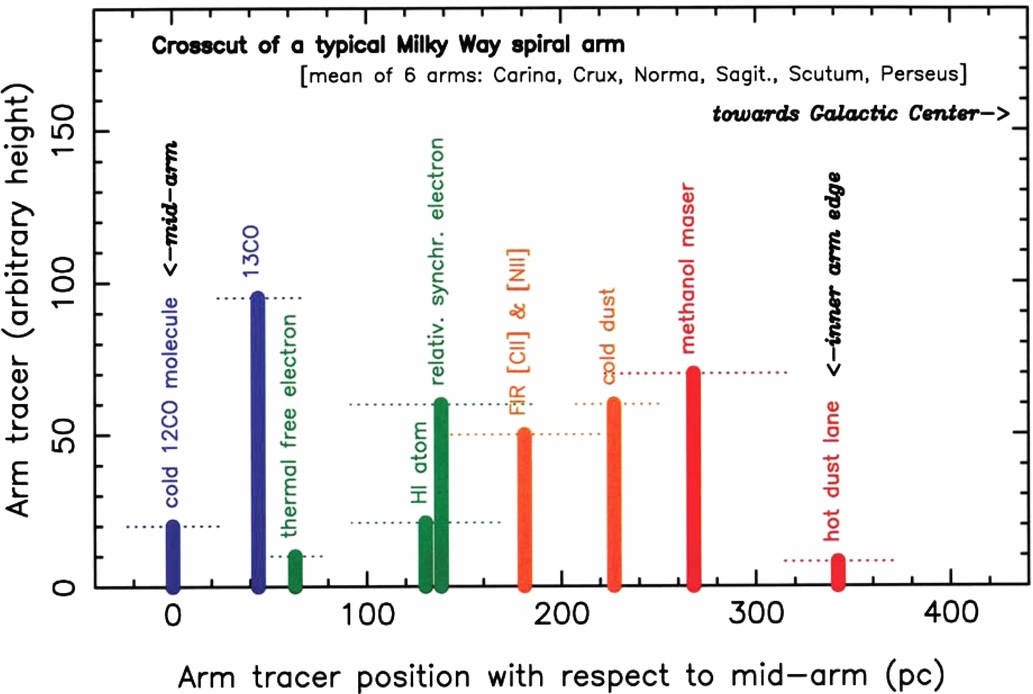 CATALOG OF OBSERVED TANGENTS TO THE SPIRAL ARMS IN THE MILKY WAY GALAXY ...