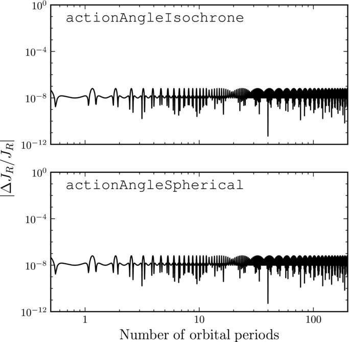 galpy: A python LIBRARY FOR GALACTIC DYNAMICS - IOPscience