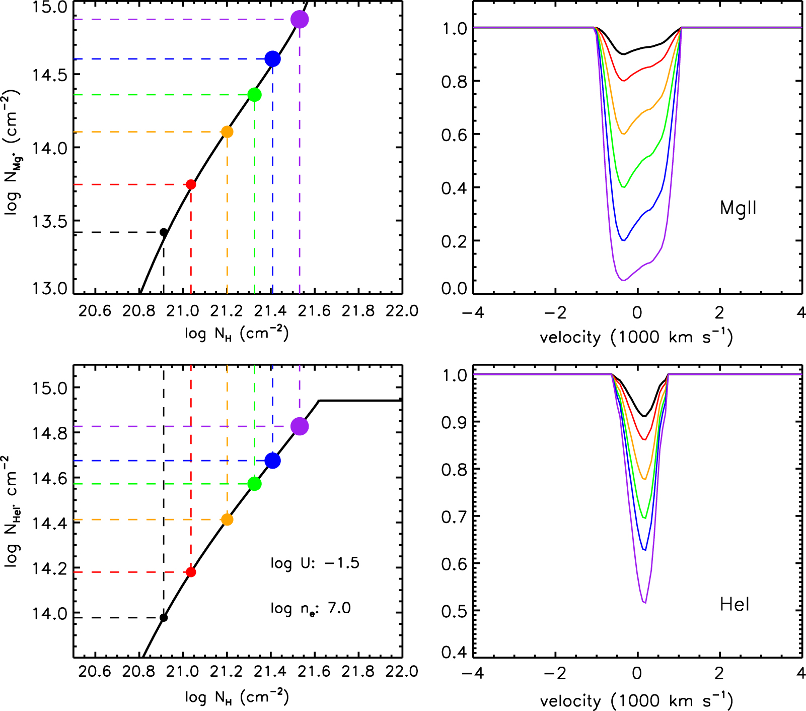 A COMPREHENSIVE STUDY OF BROAD ABSORPTION LINE QUASARS. I. PREVALENCE ...