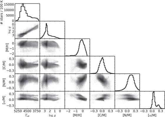 Figure 10. Refer to the following caption and surrounding text.