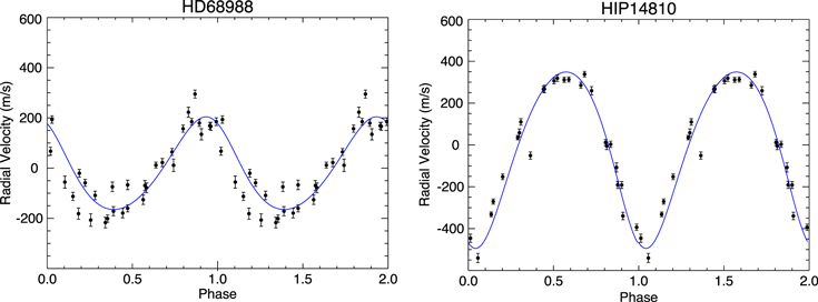 Figure 5. Refer to the following caption and surrounding text.
