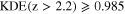 $\mathrm{KDE}({\rm{z}}\gt 2.2)\geqslant 0.985$