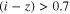 $(i-z)\gt 0.7$