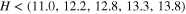 $H\lt (11.0,12.2,12.8,13.3,13.8)$