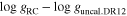 $\mathrm{log}{g}_{\mathrm{RC}}-\mathrm{log}{g}_{\mathrm{uncal}.\mathrm{DR}12}$