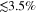 $\lesssim 3.5\%$